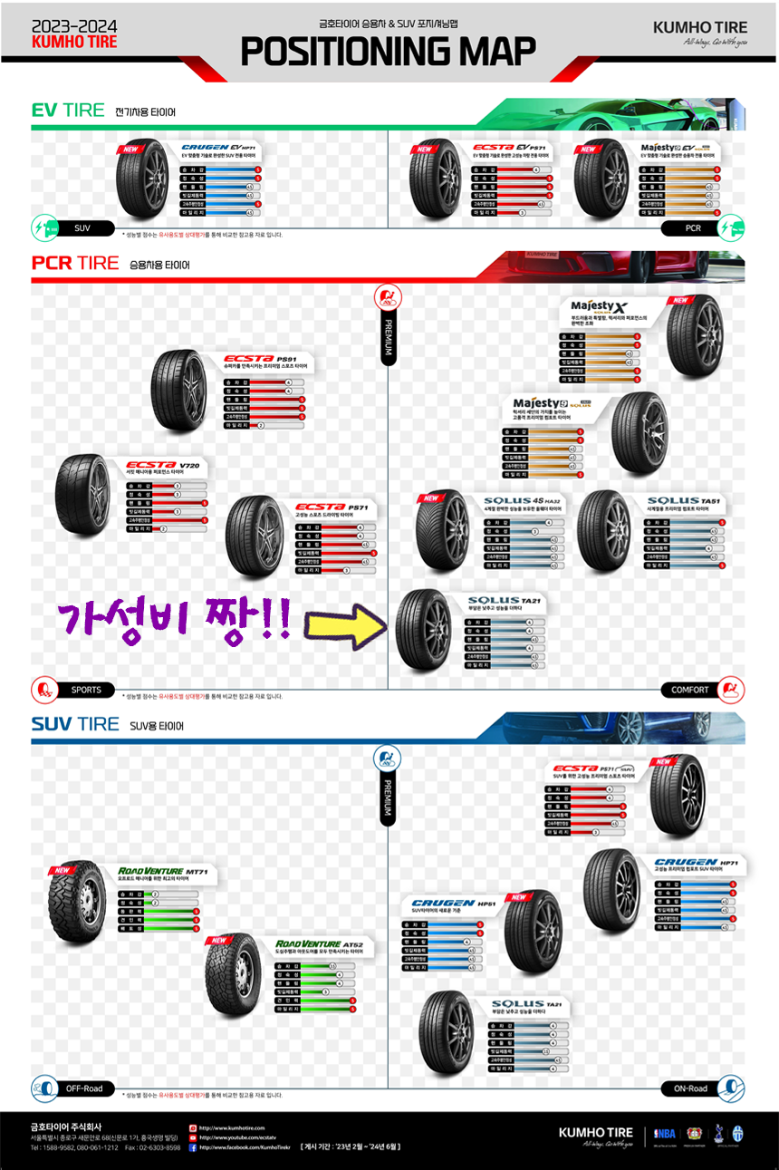 1856515 금호타이어 솔루스 TA21 185/65R15 택배전용 - G마켓 모바일